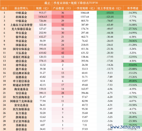 数据来源：WIND 截止至20260630