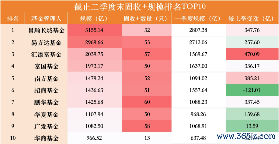 数据来源：WIND 截止至20260630
