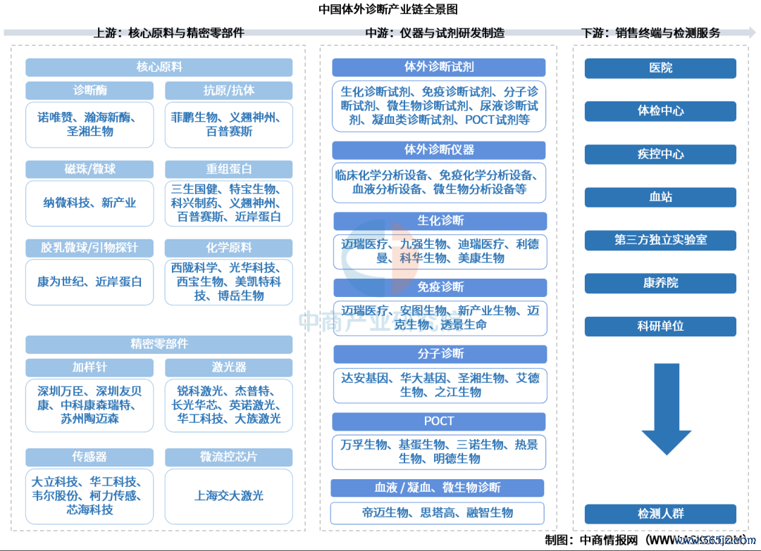 资料来源：中商产业研究院配资杠杆倍数整理