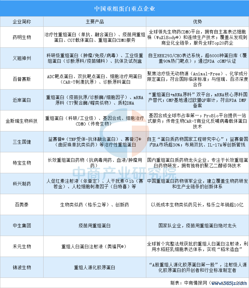 数据来源：中商产业研究院整理