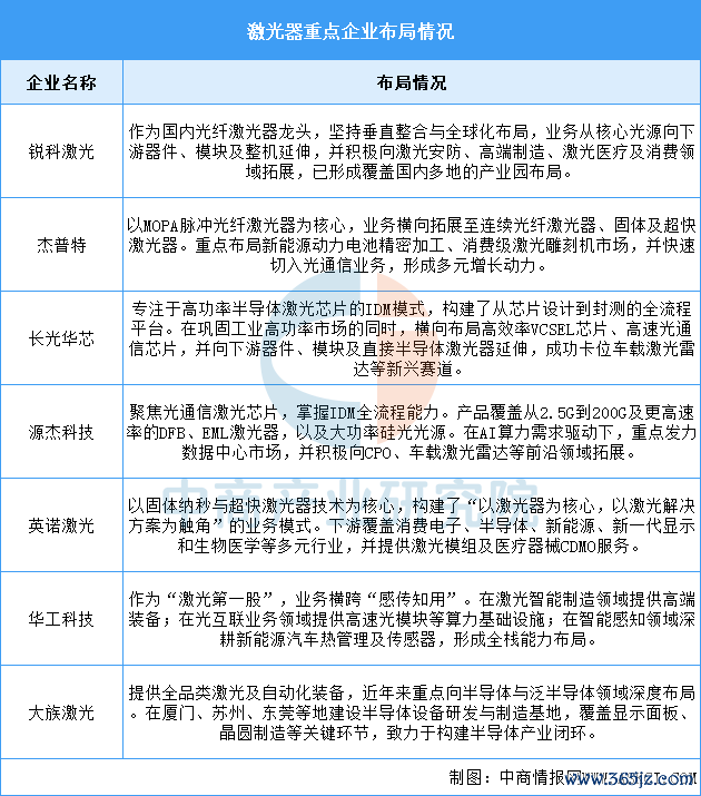 资料来源：中商产业研究院整理