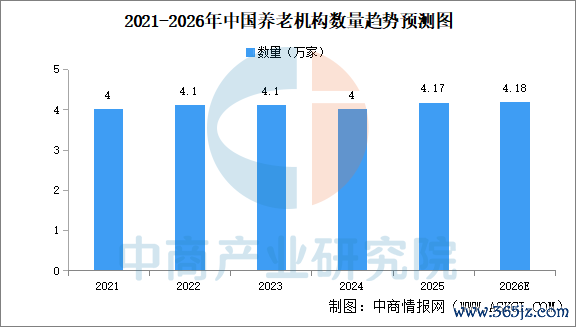 数据来源：民政部、中商产业研究院整理